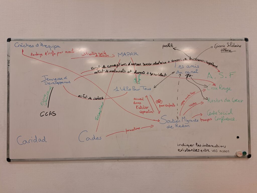 Les interactions existantes entre Acteurs des solidarités locale et internationale sur le Pays de Redon